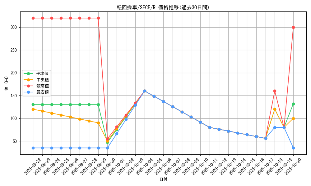 card_6820_series_15644_rarity_62_graph