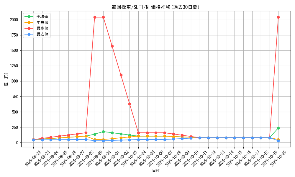 card_6820_series_3238_rarity_1_graph