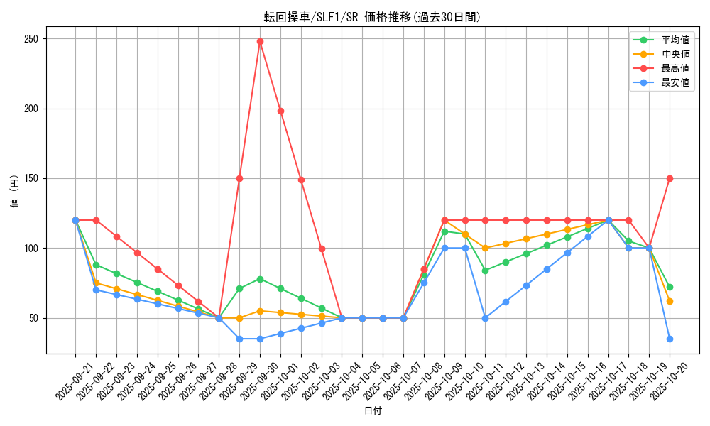 card_6820_series_3238_rarity_3_graph
