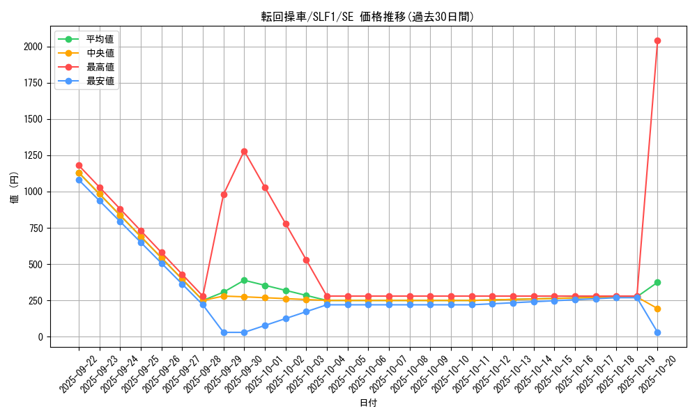 card_6820_series_3238_rarity_5_graph