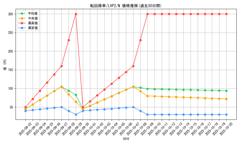 card_6820_series_9567_rarity_1_graph