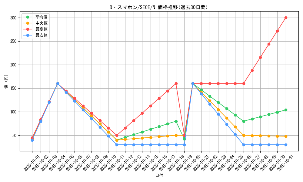 card_6821_series_15644_rarity_1_graph