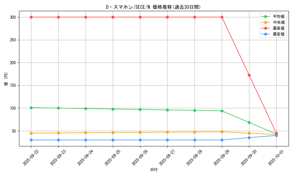 card_6821_series_15644_rarity_1_graph