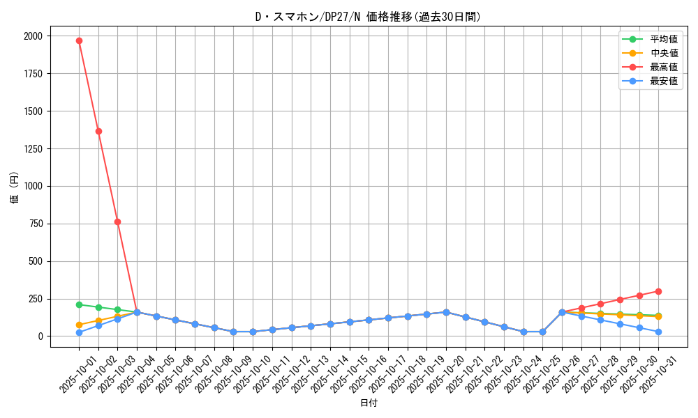card_6821_series_3967_rarity_1_graph