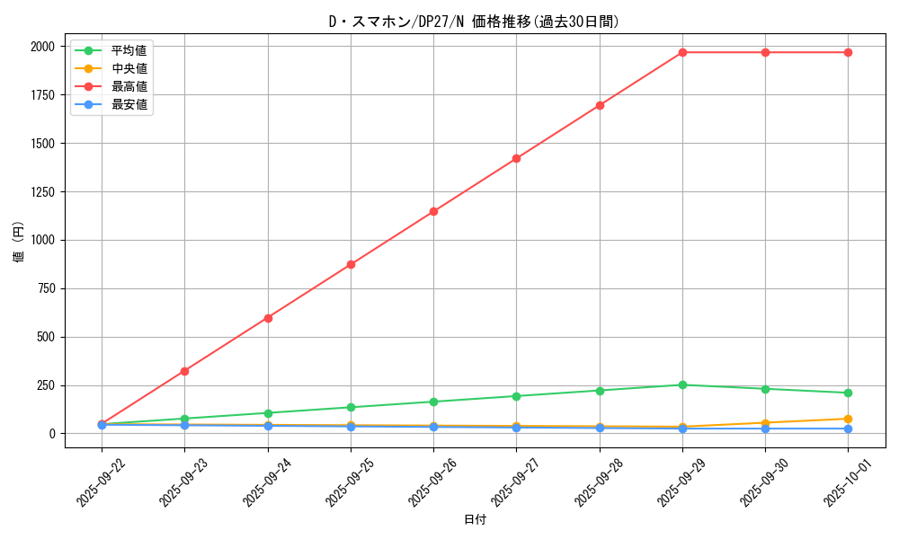 card_6821_series_3967_rarity_1_graph