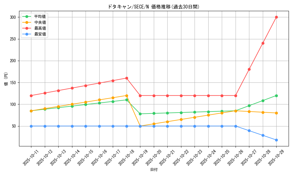 card_6822_series_15644_rarity_1_graph