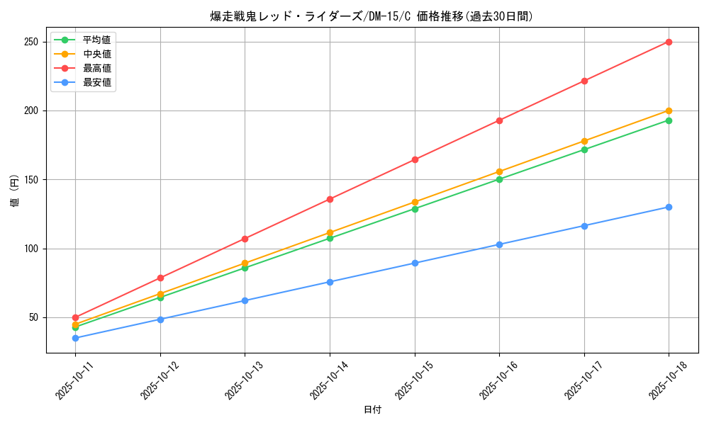 card_68238_series_65687_rarity_101888_graph