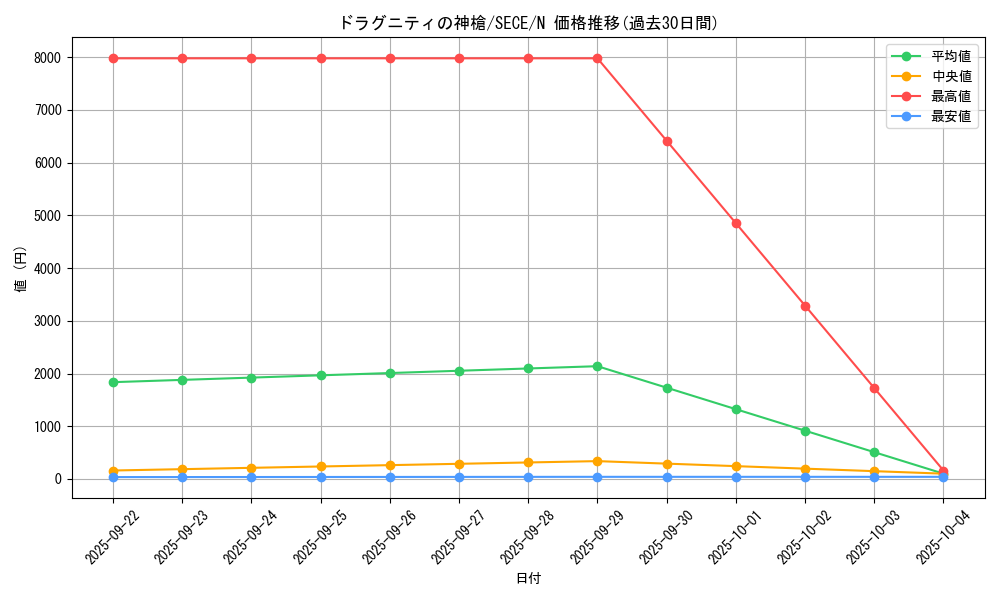 card_6823_series_15644_rarity_1_graph