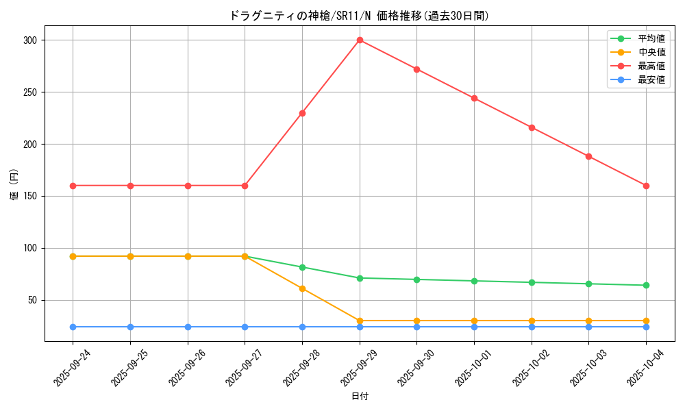 card_6823_series_6798_rarity_1_graph