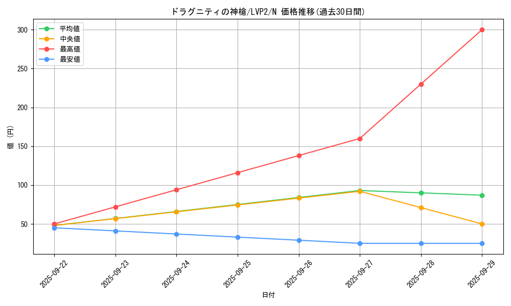 card_6823_series_9567_rarity_1_graph