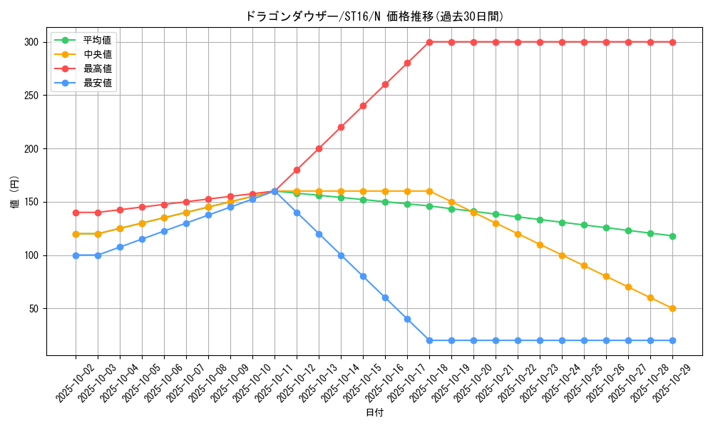 card_6824_series_13816_rarity_1_graph