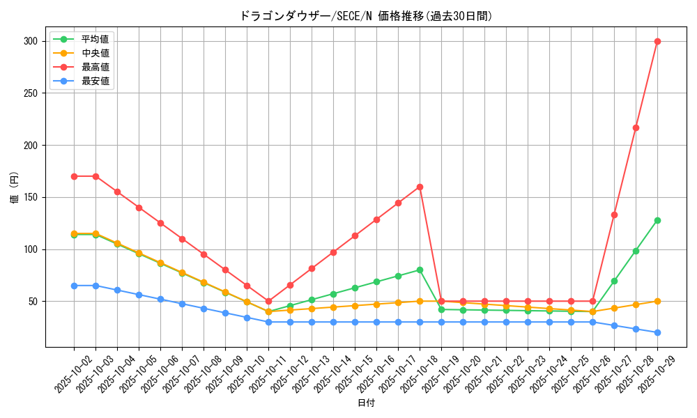 card_6824_series_15644_rarity_1_graph