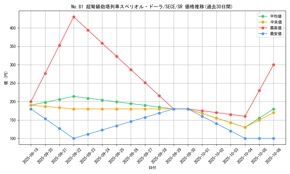 card_6825_series_15644_rarity_3_graph