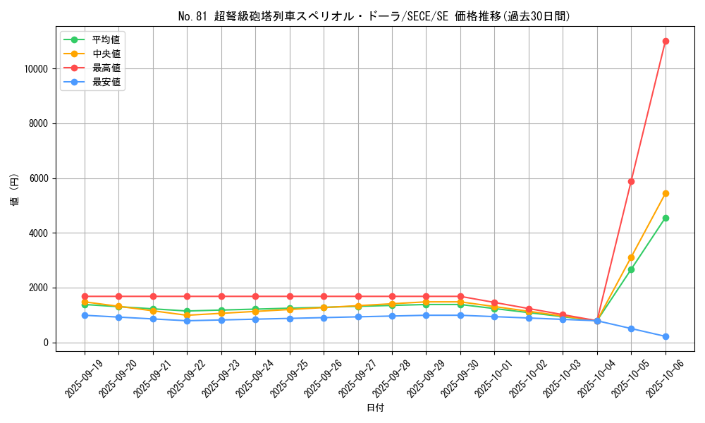 card_6825_series_15644_rarity_5_graph