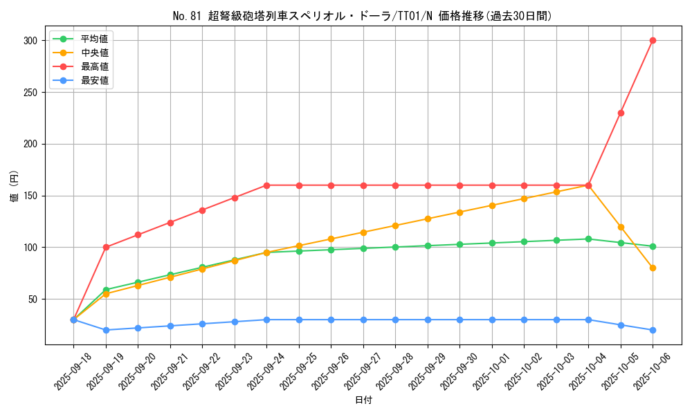 card_6825_series_2167_rarity_1_graph