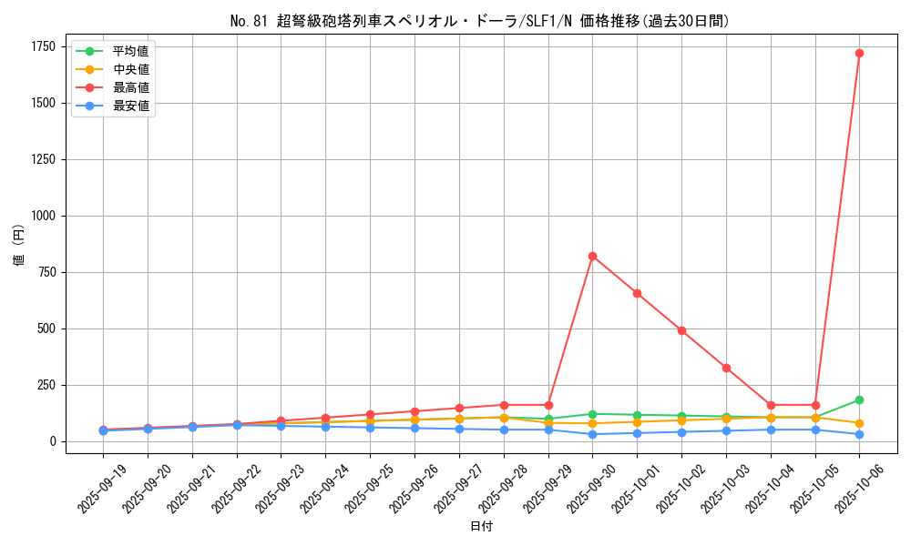 card_6825_series_3238_rarity_1_graph