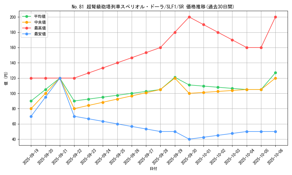 card_6825_series_3238_rarity_3_graph