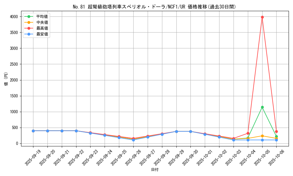 card_6825_series_7049_rarity_7_graph