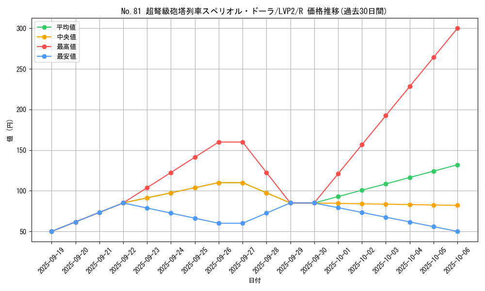 card_6825_series_9567_rarity_62_graph