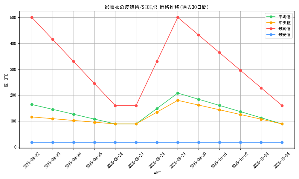 card_6826_series_15644_rarity_62_graph