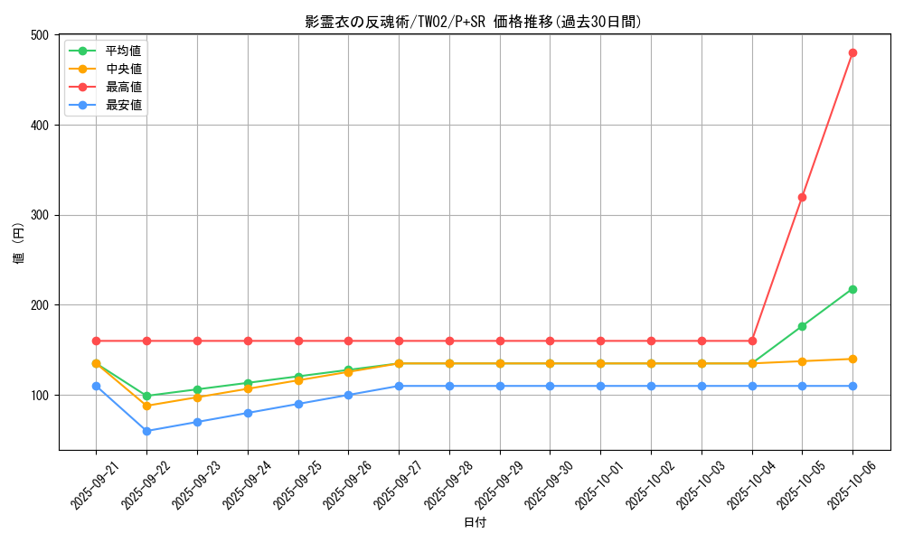 card_6826_series_701_rarity_183_graph