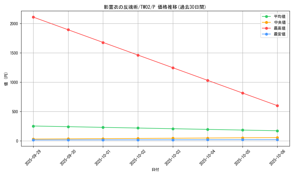 card_6826_series_701_rarity_2_graph