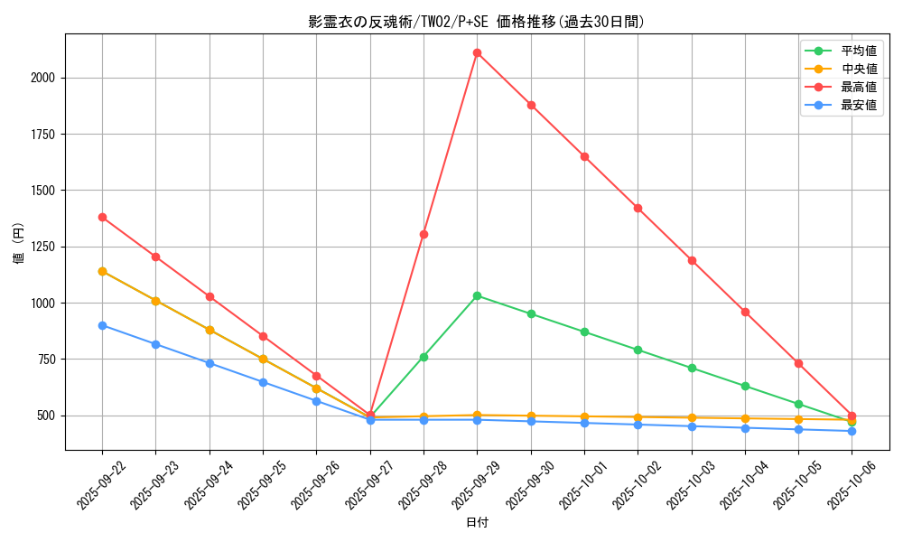 card_6826_series_701_rarity_703_graph