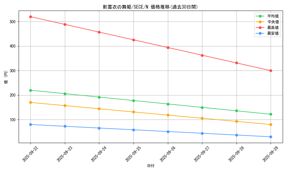 card_6827_series_15644_rarity_1_graph