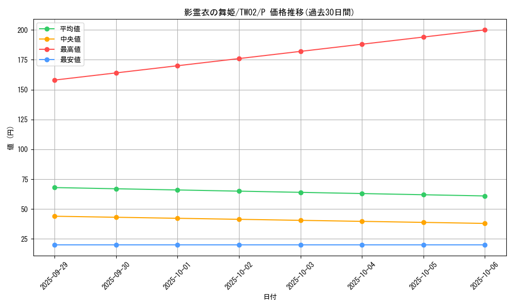 card_6827_series_701_rarity_2_graph