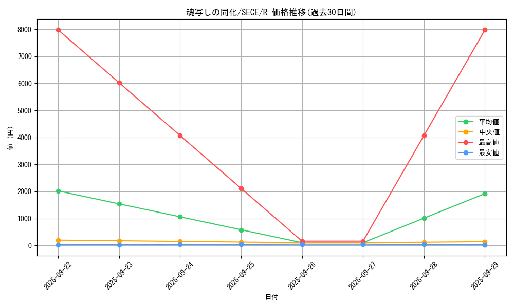 card_6828_series_15644_rarity_62_graph