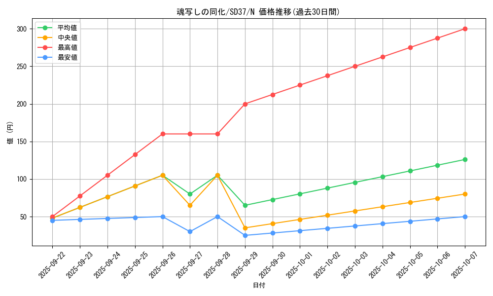 card_6828_series_7906_rarity_1_graph