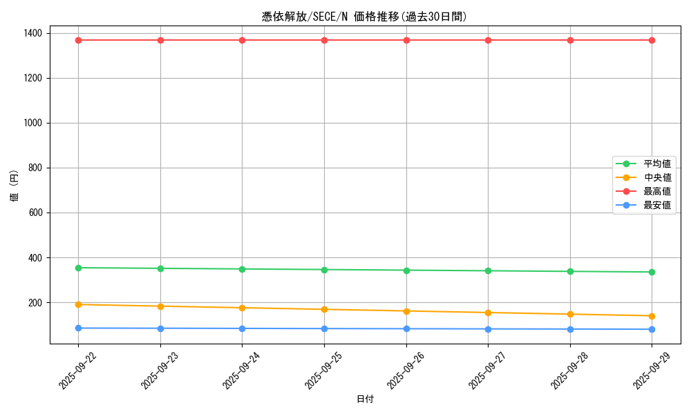 card_6829_series_15644_rarity_1_graph