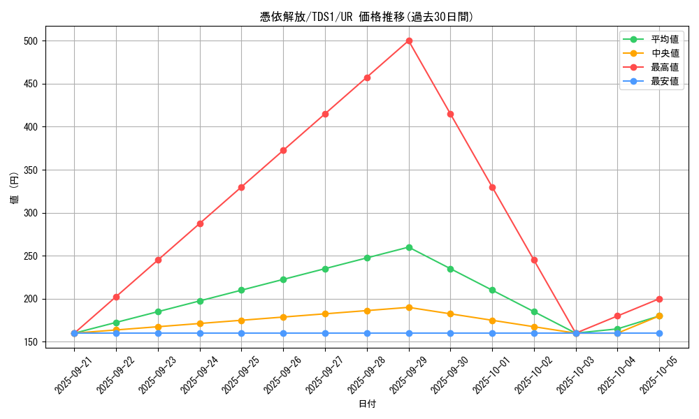 card_6829_series_7037_rarity_7_graph