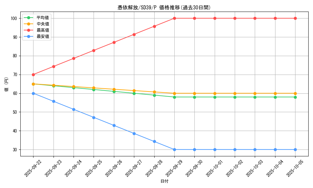 card_6829_series_7038_rarity_2_graph