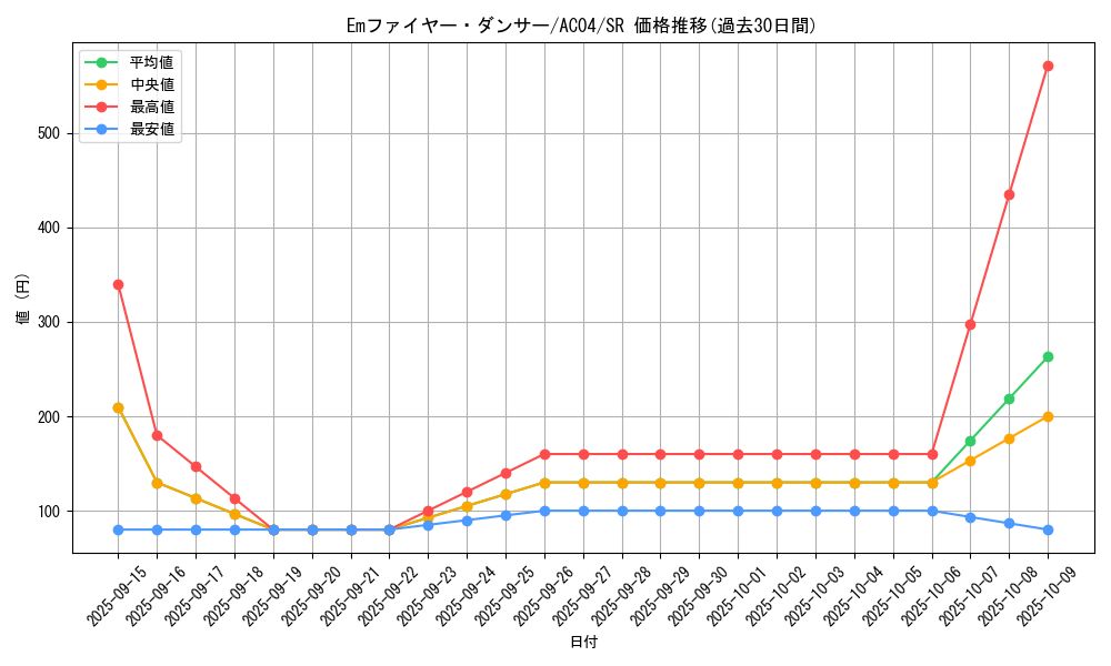 card_682_series_1279_rarity_3_graph