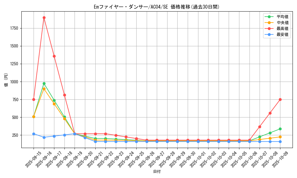 card_682_series_1279_rarity_5_graph