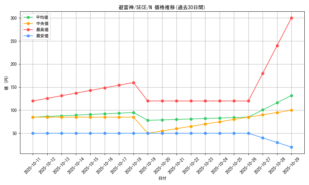 card_6830_series_15644_rarity_1_graph