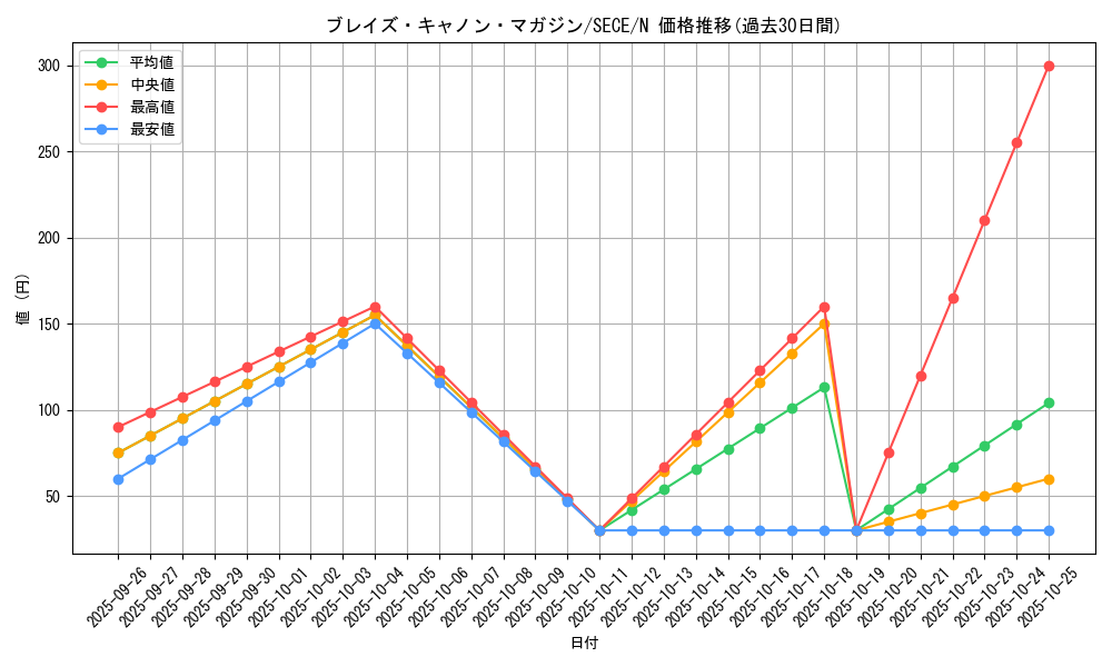 card_6832_series_15644_rarity_1_graph