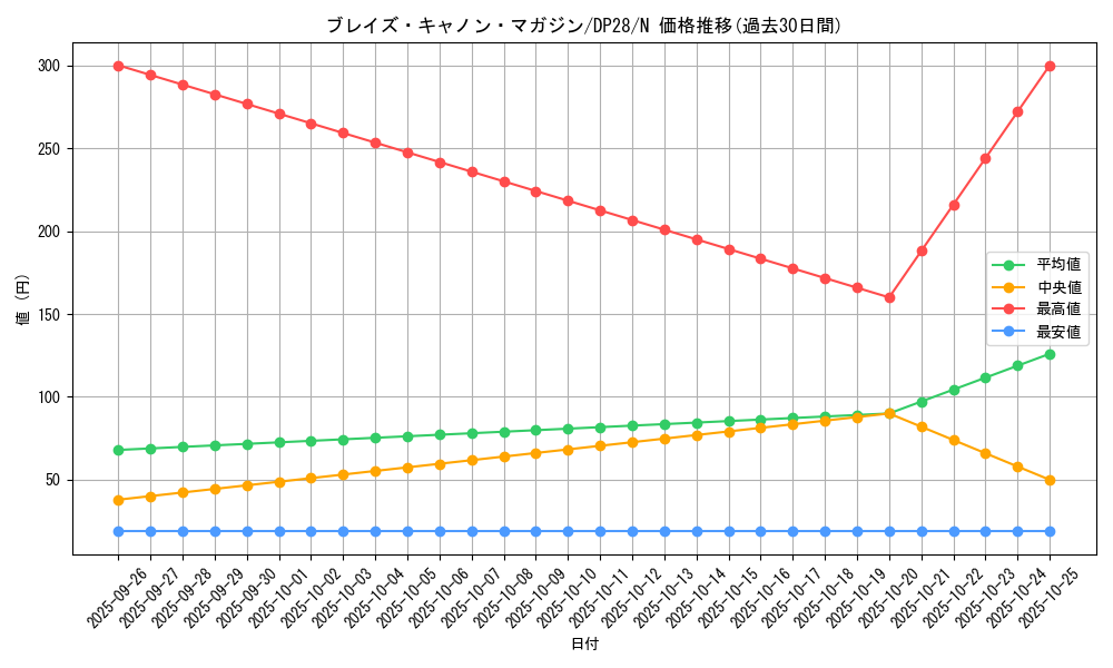 card_6832_series_2579_rarity_1_graph