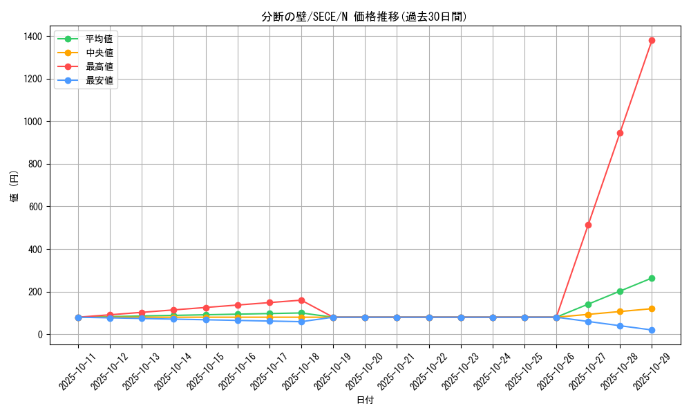 card_6833_series_15644_rarity_1_graph