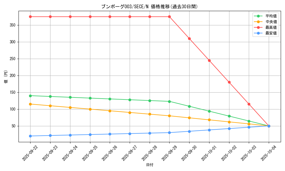 card_6834_series_15644_rarity_1_graph