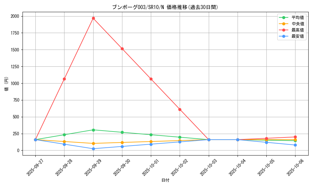 card_6834_series_7528_rarity_1_graph