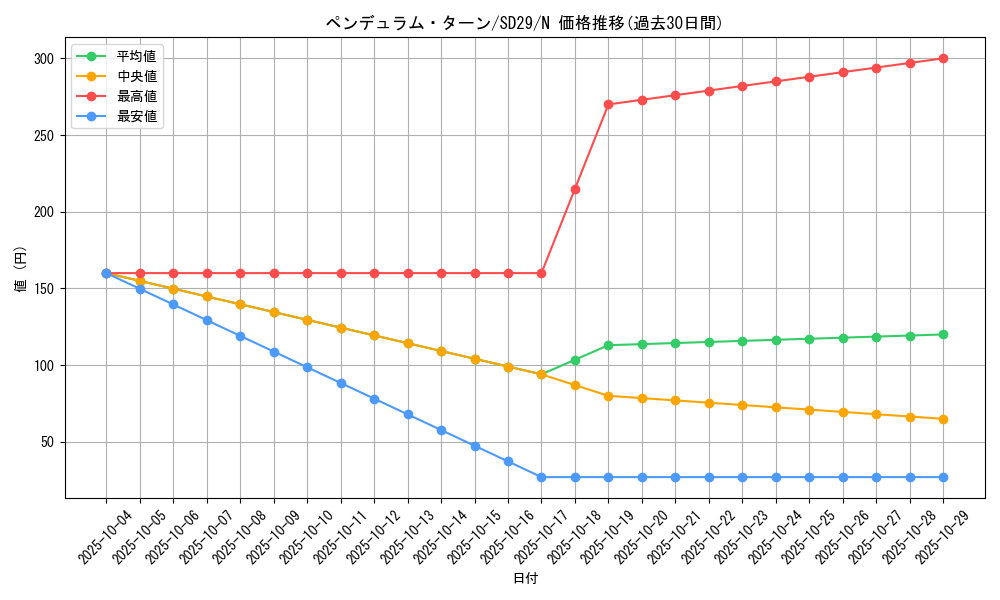 card_6835_series_14834_rarity_1_graph