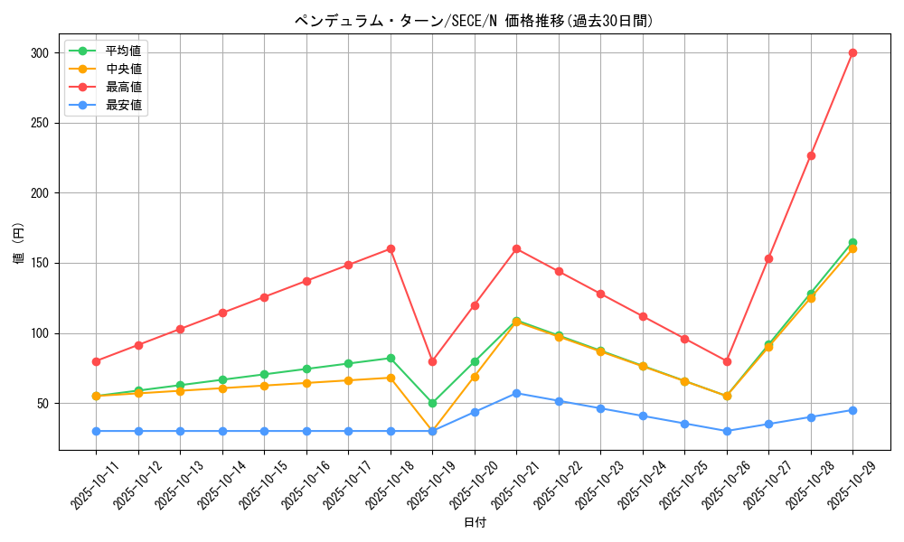 card_6835_series_15644_rarity_1_graph