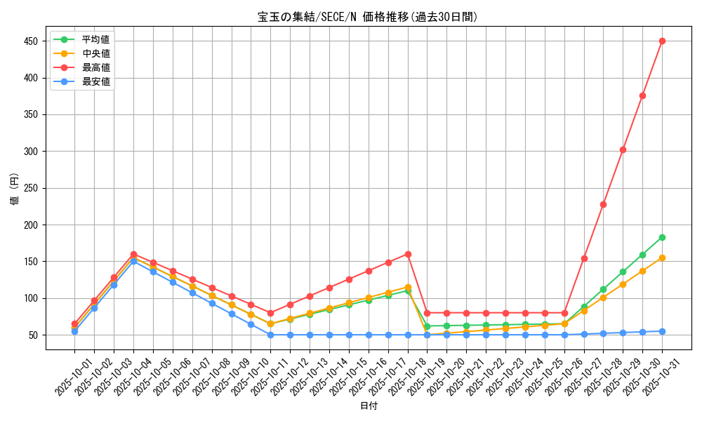 card_6836_series_15644_rarity_1_graph