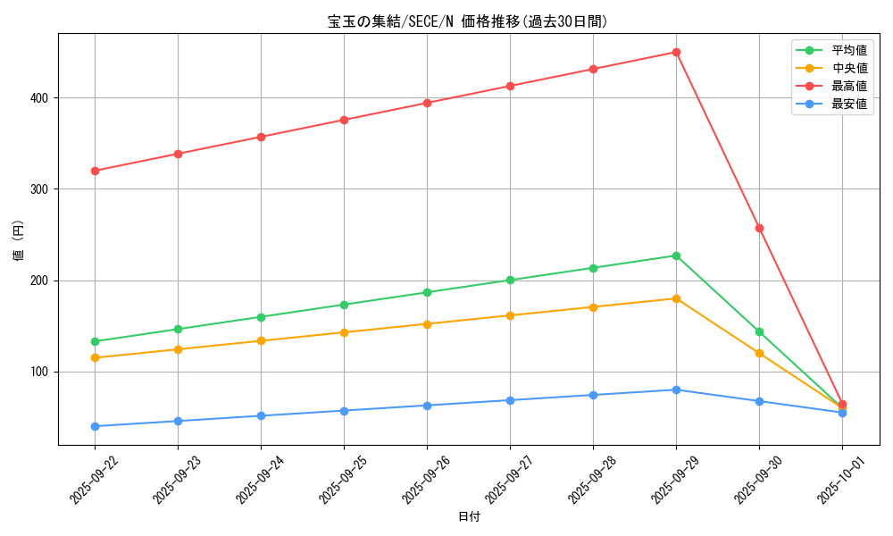 card_6836_series_15644_rarity_1_graph