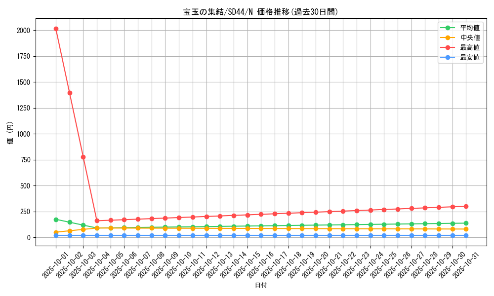 card_6836_series_3859_rarity_1_graph