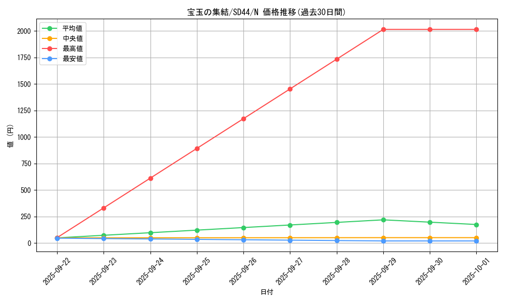card_6836_series_3859_rarity_1_graph