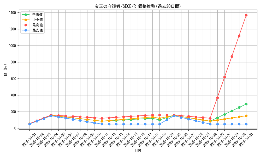card_6837_series_15644_rarity_62_graph
