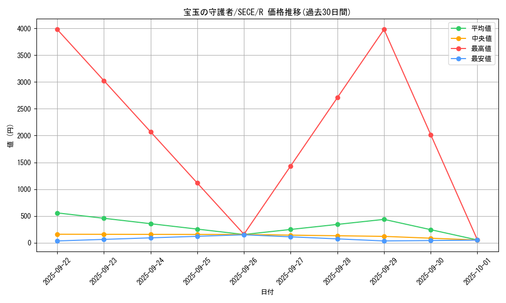 card_6837_series_15644_rarity_62_graph